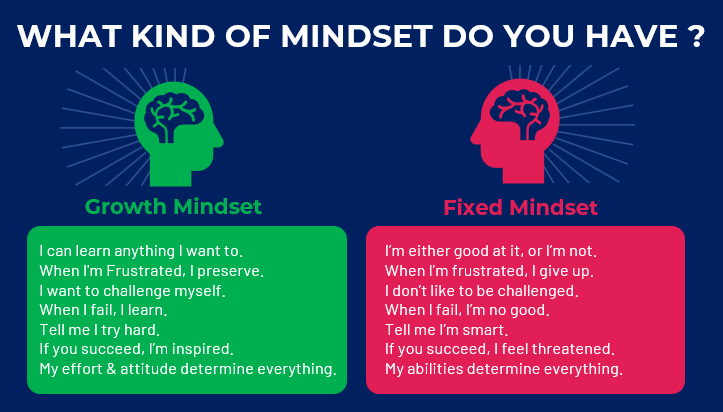 The Right Mindset Makes a World of Difference